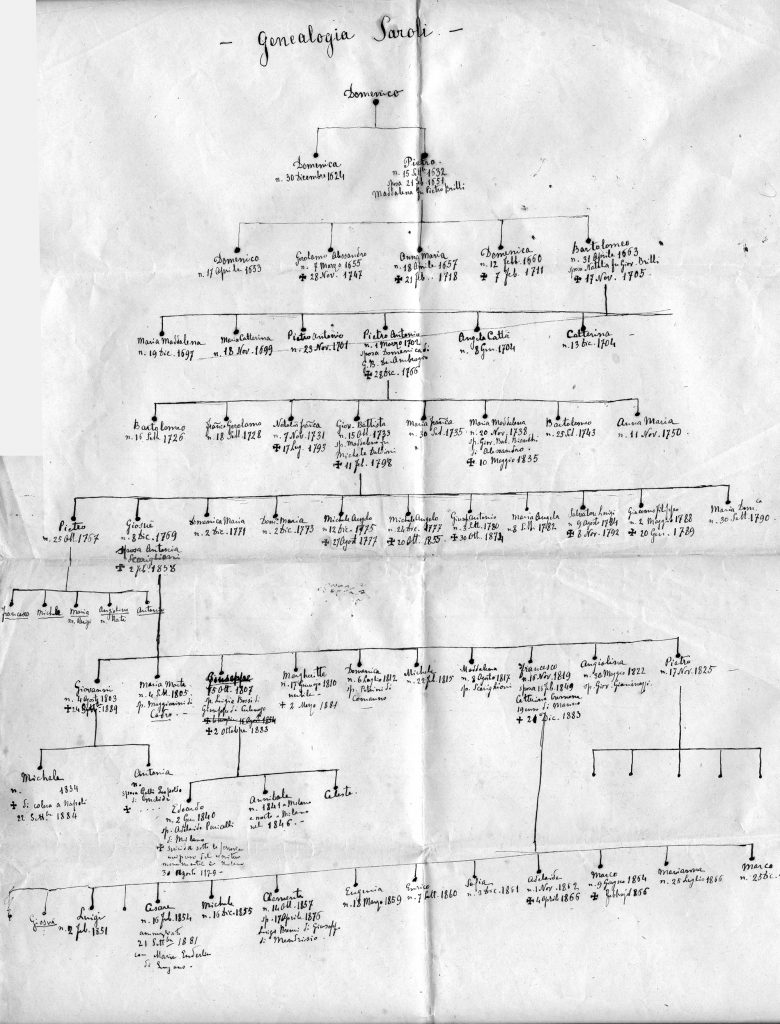 Family Trees – Saroli family